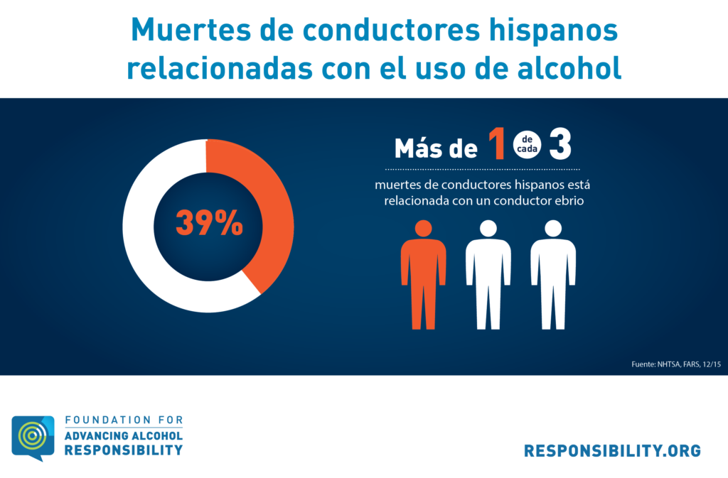 Hispanic Drunk Driver Fatalities Spanish_InfographicONE