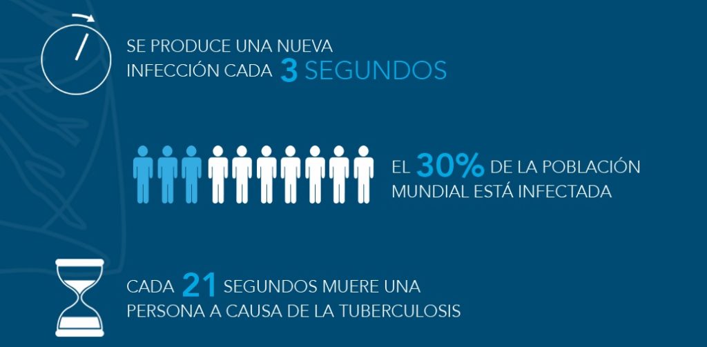 tuberculosis, prueba, analisis, 